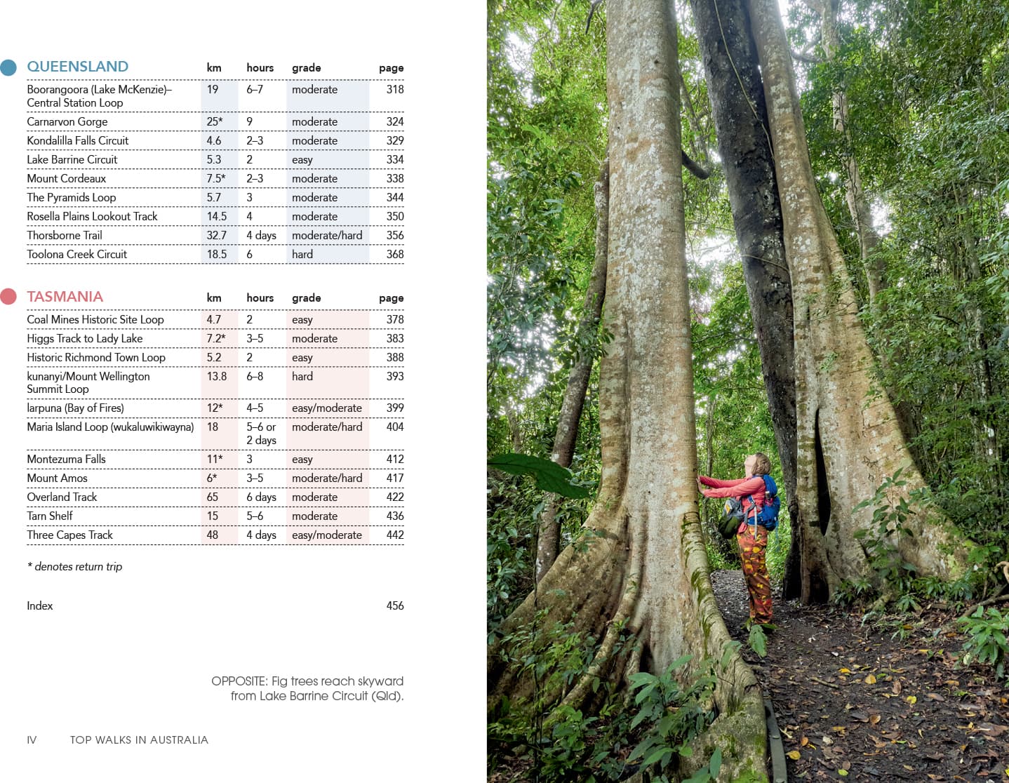 Top Walks in Australia 2nd edition - 03. Other Guidebooks - Hema Maps Online Shop