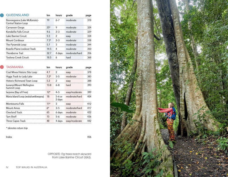 Top Walks in Australia 2nd edition - 03. Other Guidebooks - Hema Maps Online Shop
