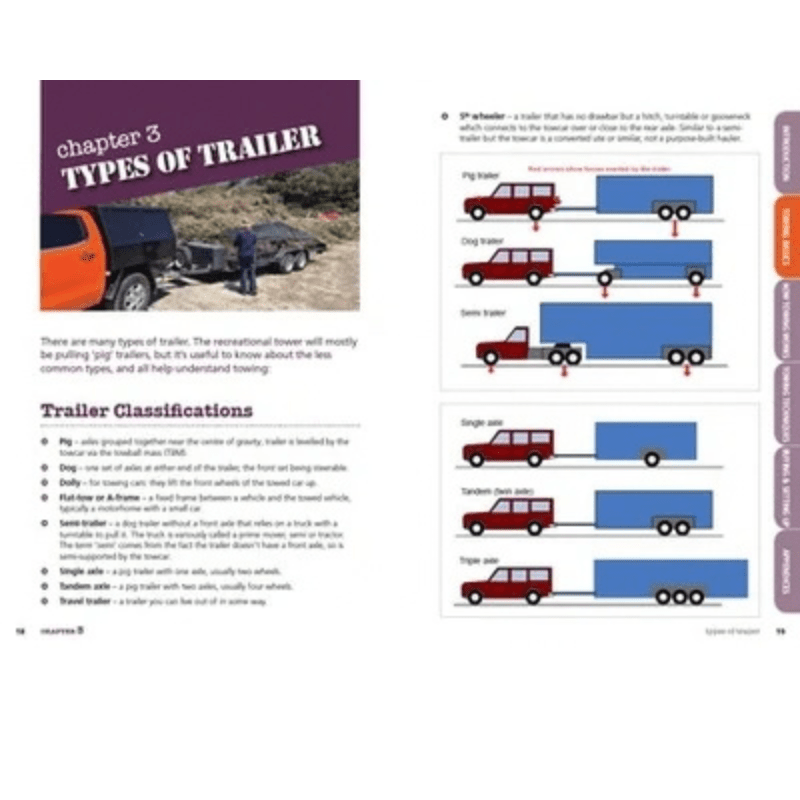 Towing Glovebox Guide - 03. Other Guidebooks - Hema Maps