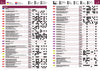Where to Camp Guide - 02. Hema Atlas & Guides - Hema Maps Online Shop